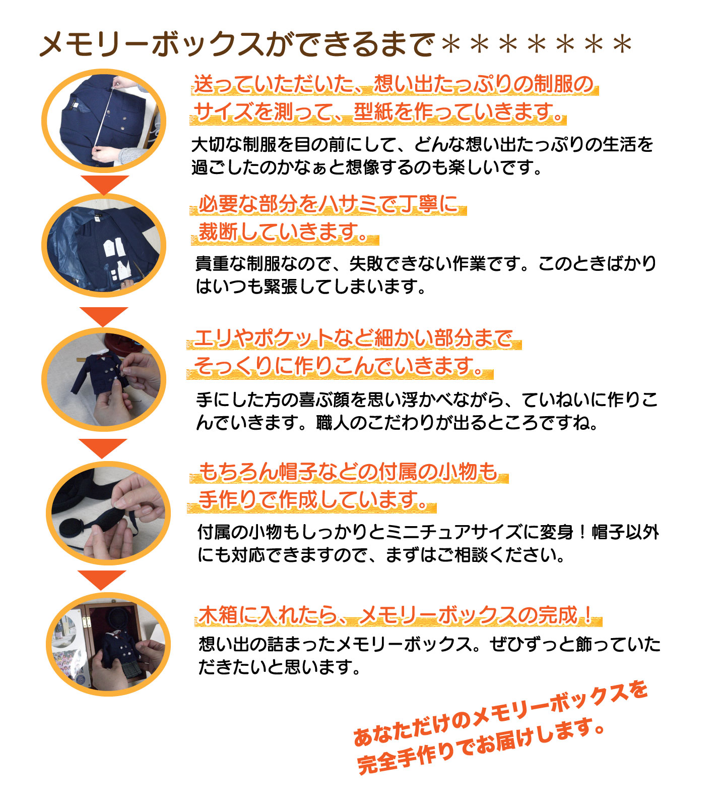 メモリーボックスのできるまで